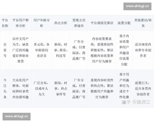 自媒体运营如何通过精准内容吸引流量实现盈利技巧分享 自媒体运营如何通过精准内容吸引流量实现盈利技巧分享